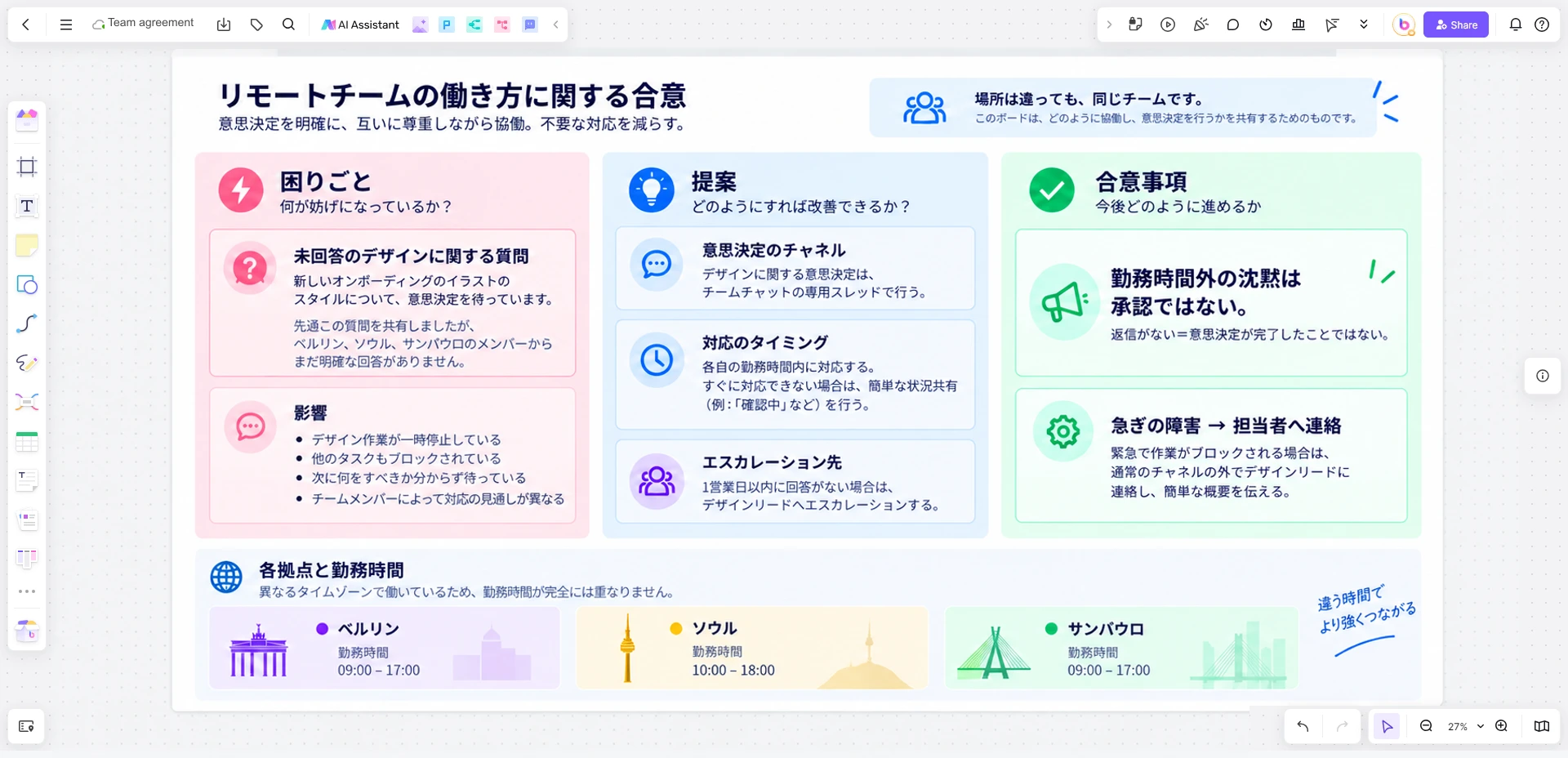 時差による質問の滞留を連絡ルールと緊急時の経路に整理したBoardmixのボード