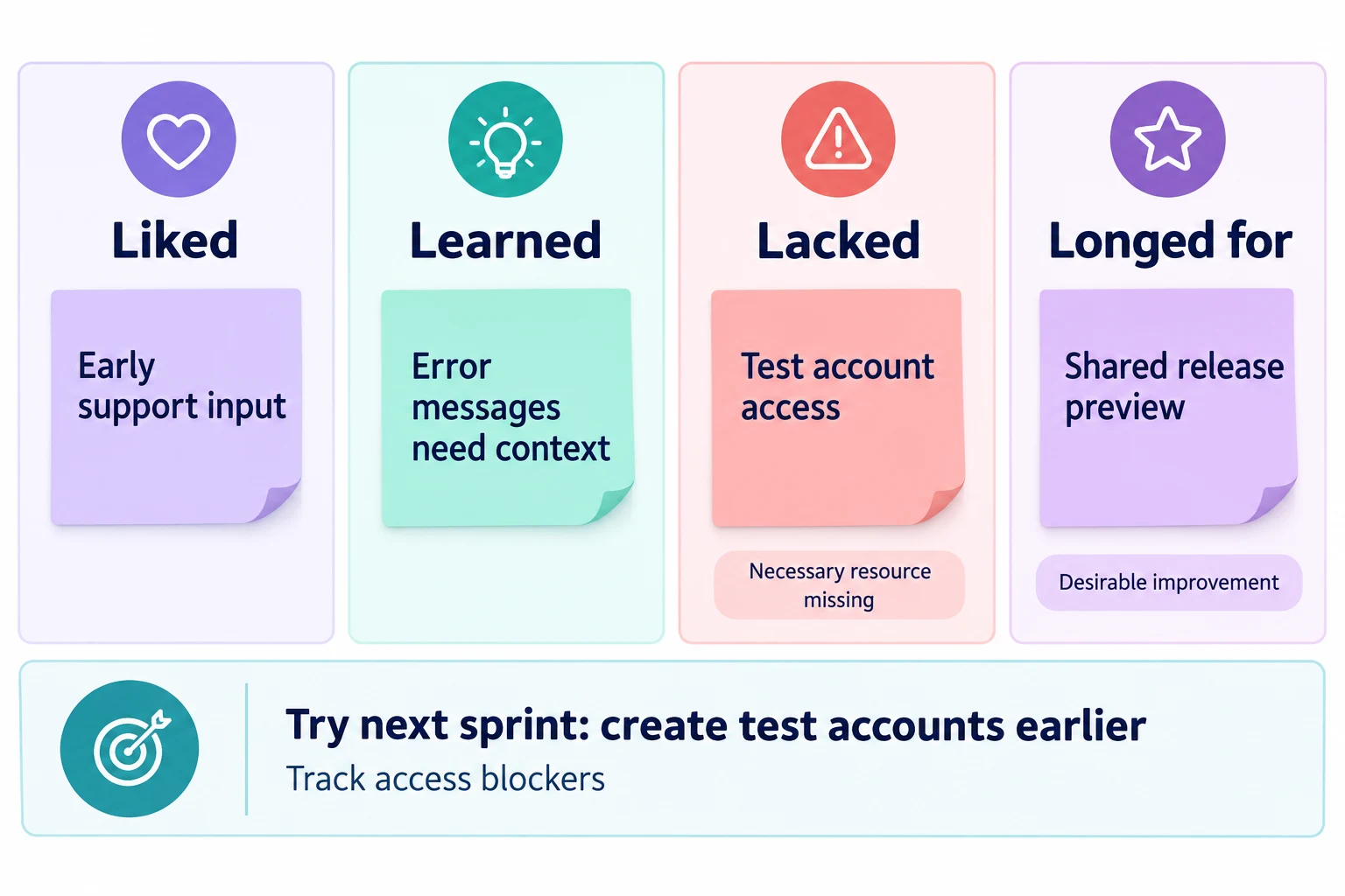 4Ls Retrospective: Five Examples, Prompts, and a Template