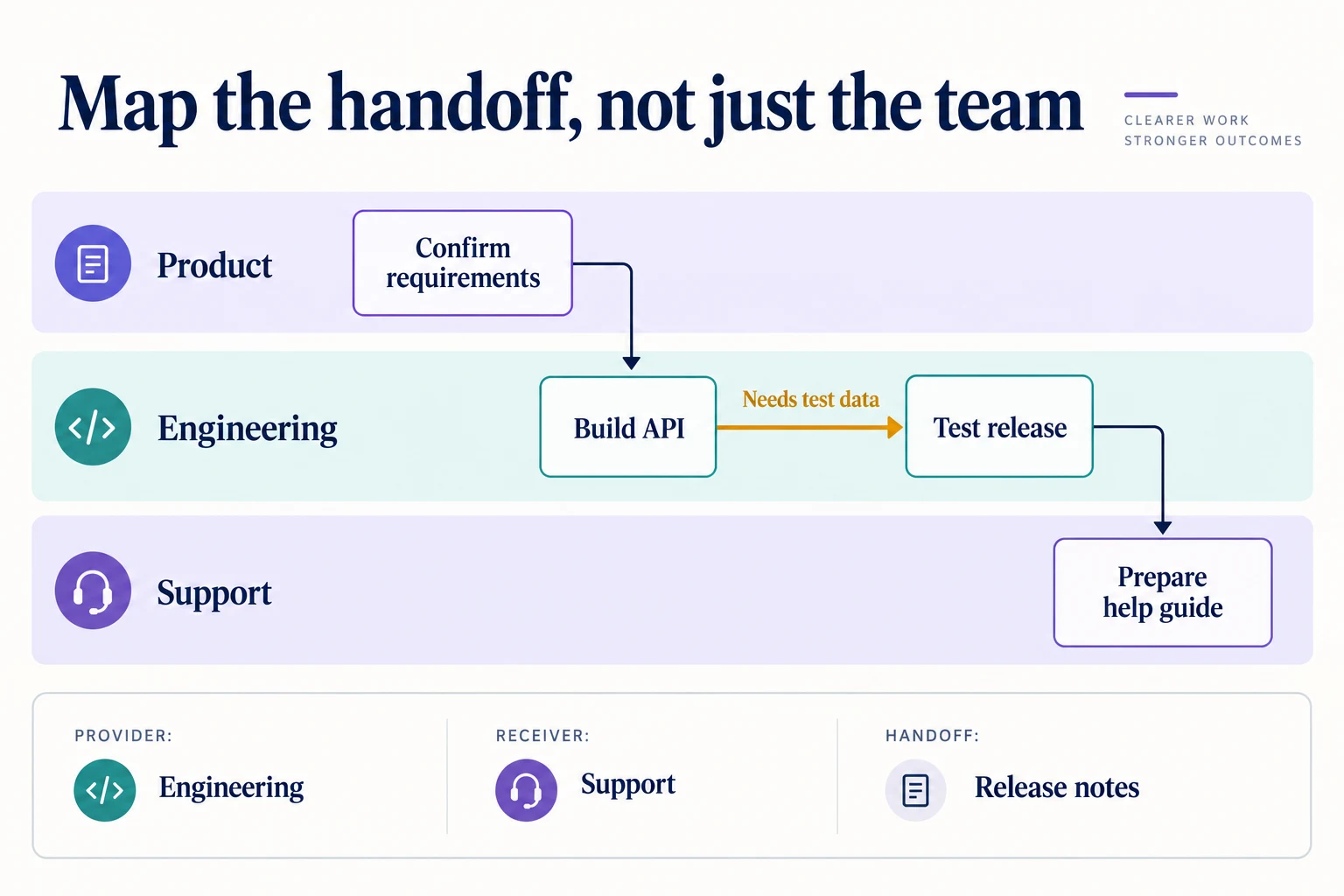 How to Run a Cross-Team Dependency Mapping Workshop