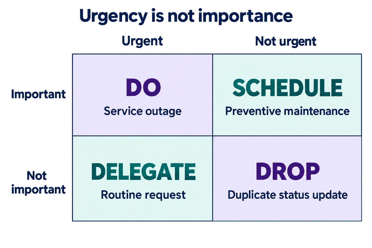 Eisenhower Matrix Analysis: How to Prioritize Real Work