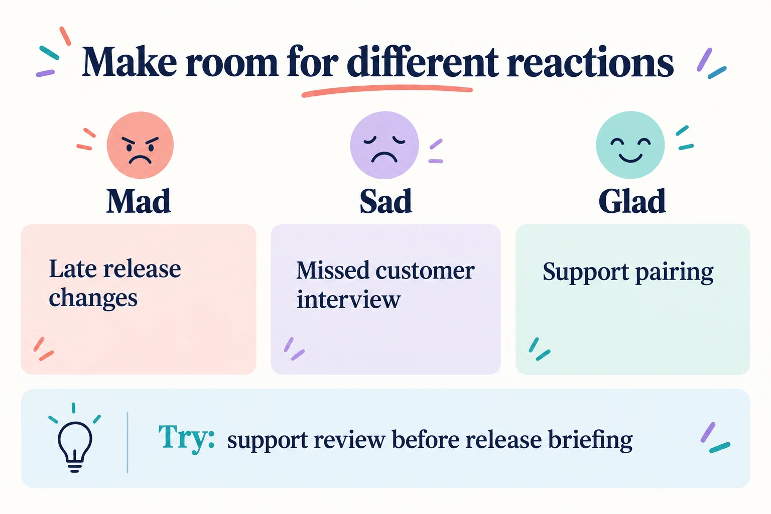 Mad Sad Glad Retrospective: Steps and Team Examples