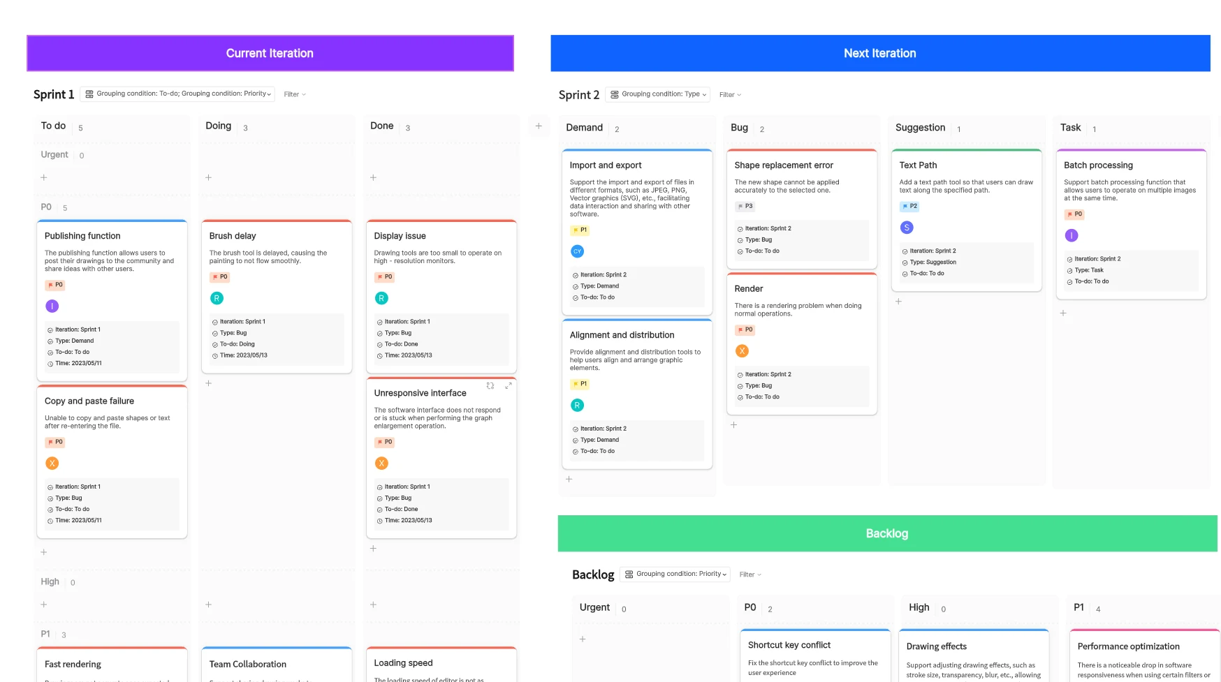 Kanban example with To do, Doing, and Done states for a current iteration and separate types of work for the next iteration