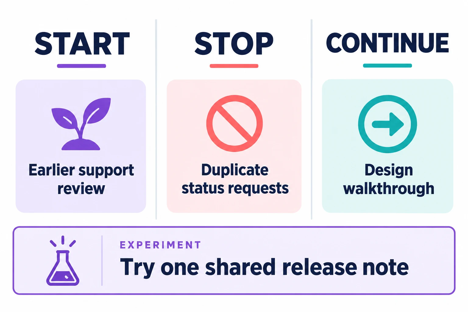 Start Stop Continue Retrospective: How to Run It