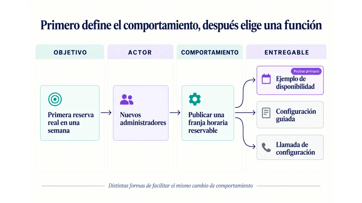 Cómo priorizar funcionalidades con un mapa de impacto