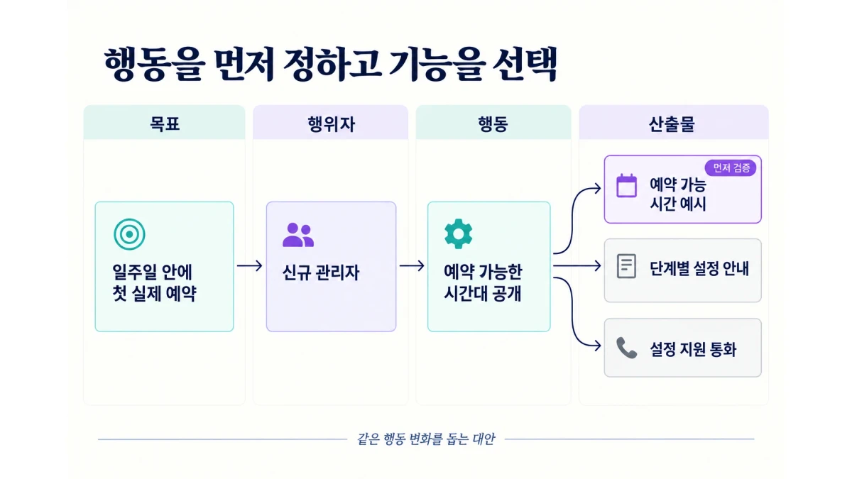임팩트 매핑으로 제품 기능의 우선순위 정하기