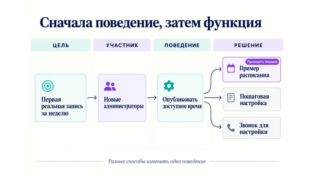 Impact Mapping: как расставить приоритеты функций