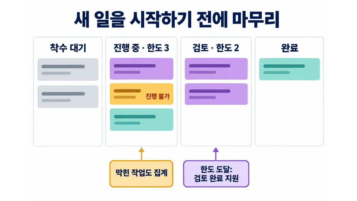 칸반 WIP 제한: 진행 중인 작업의 한도를 정하고 조정하는 법