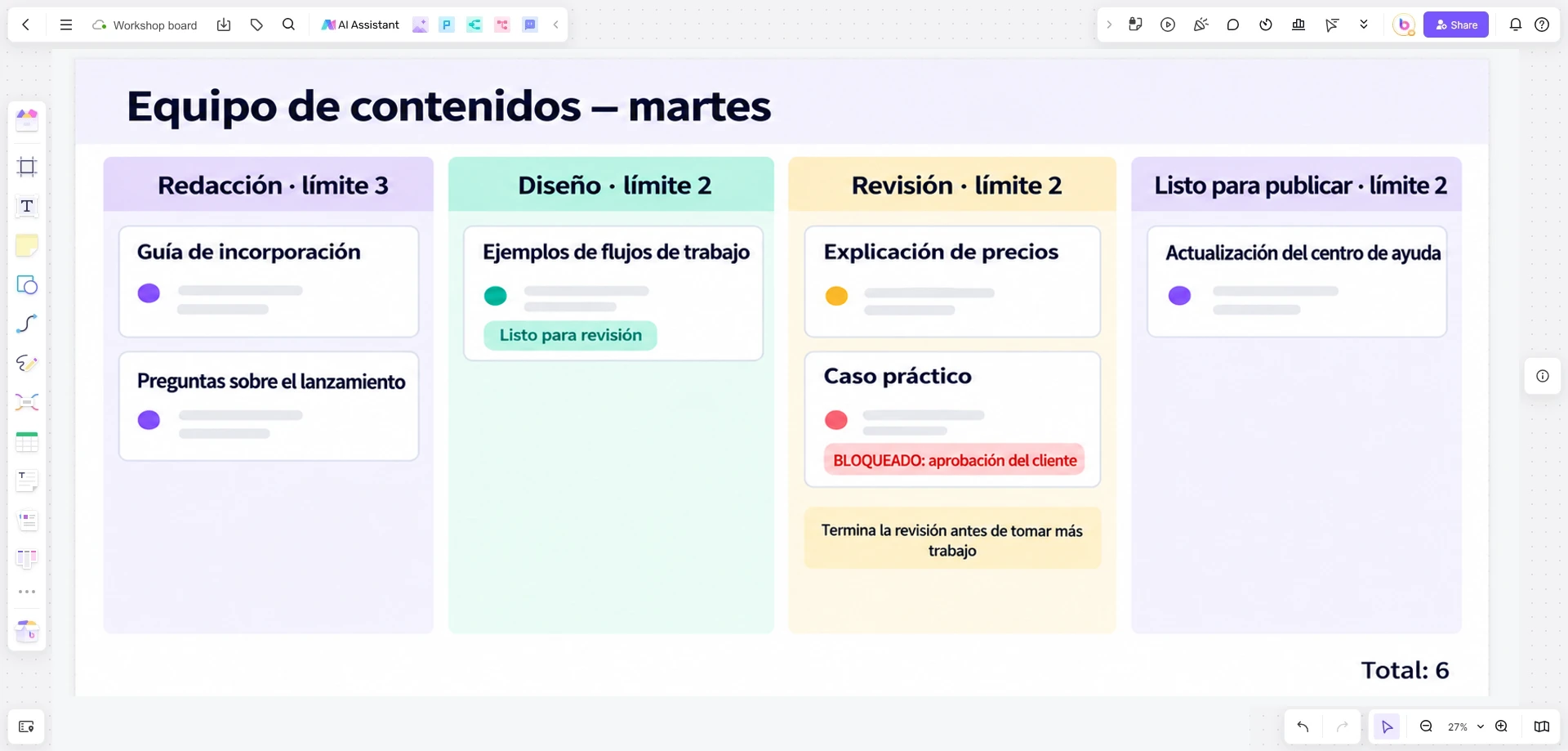 Flujo editorial en Boardmix con límites WIP, dos artículos en Revisión —uno bloqueado— y otro artículo esperando en Diseño