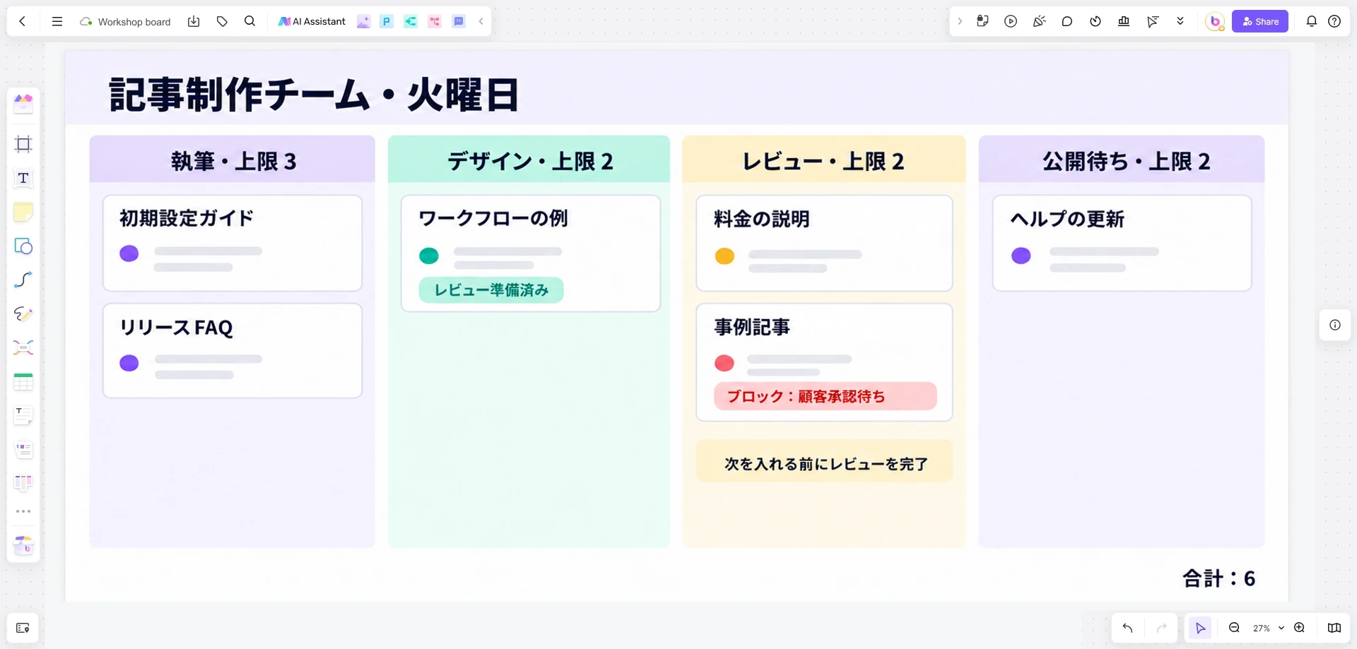 WIP制限を記したBoardmixの記事制作ボード。レビューにはブロック中を含む二本の記事があり、次の記事はデザインで待っている