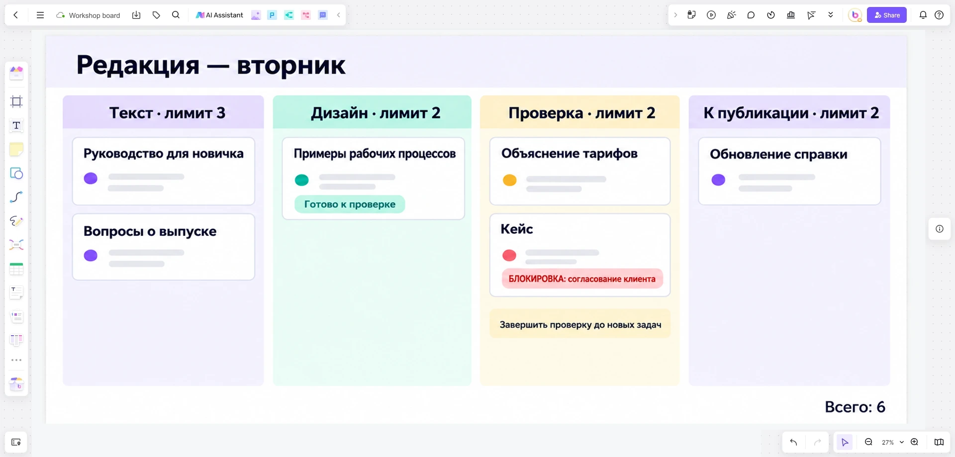 Редакционный процесс в Boardmix с WIP-лимитами: две статьи на проверке, включая заблокированную карточку, и ещё одна статья, ожидающая в колонке дизайна