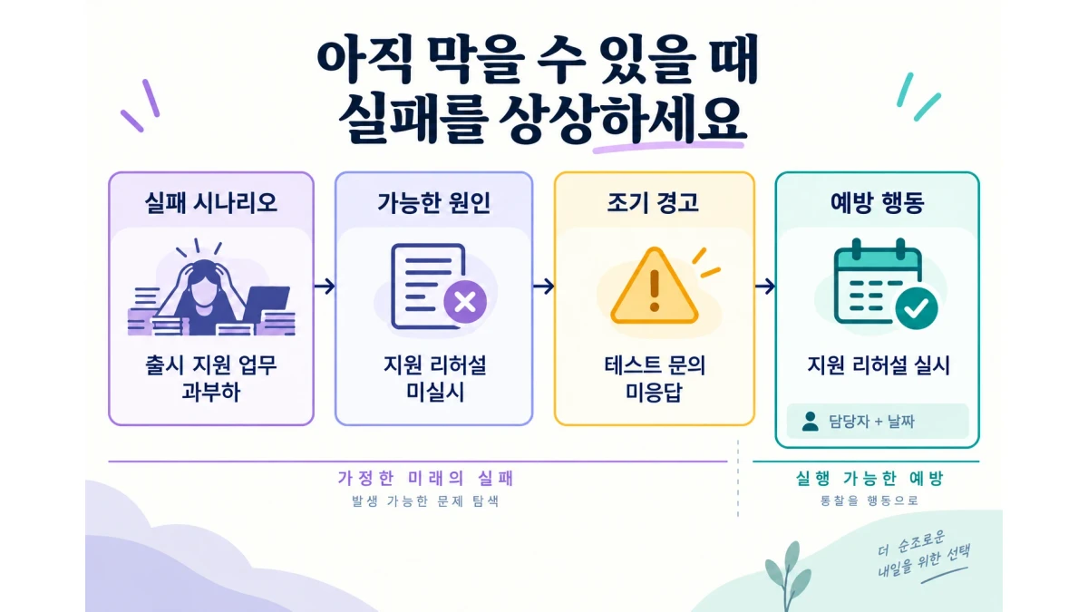 프로젝트 사전 부검 워크숍: 실패 원인과 대응을 미리 찾는 법