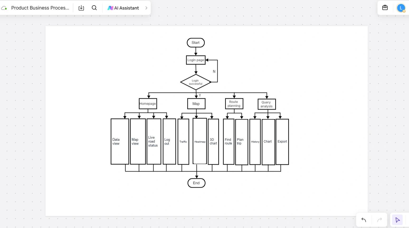Boardmix product-navigation flow with login, homepage, map, route planning, and query analysis