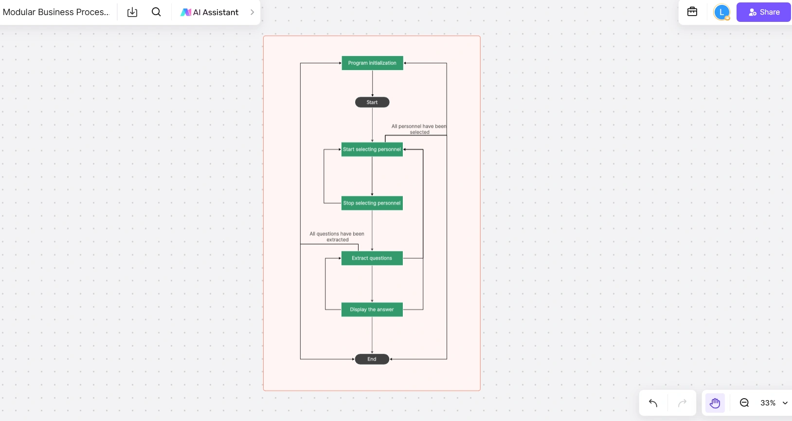 Boardmix program flow showing initialization, personnel selection, question selection, and answer display