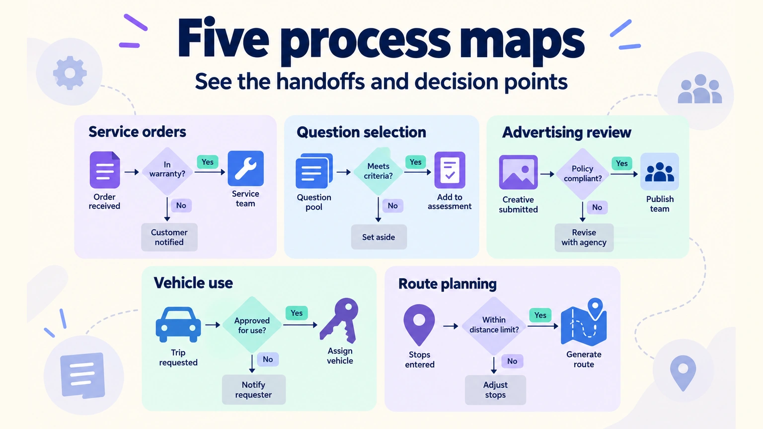 5 Business Process Mapping Examples for Better Workflows