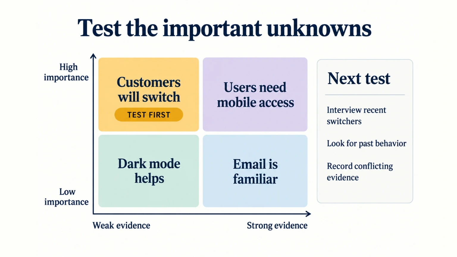 Assumption Mapping Workshop: Choose What to Test First