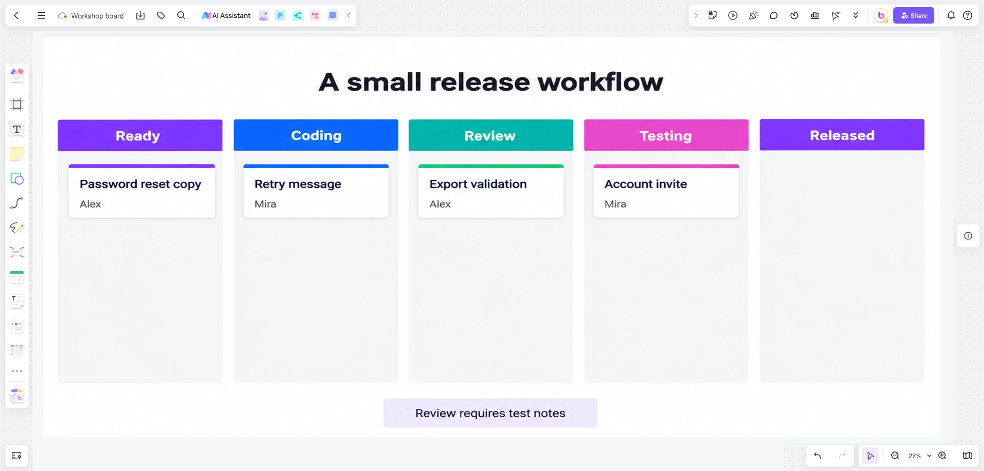 Boardmix development workflow with work items moving through Ready, Coding, Review, Testing, and Released