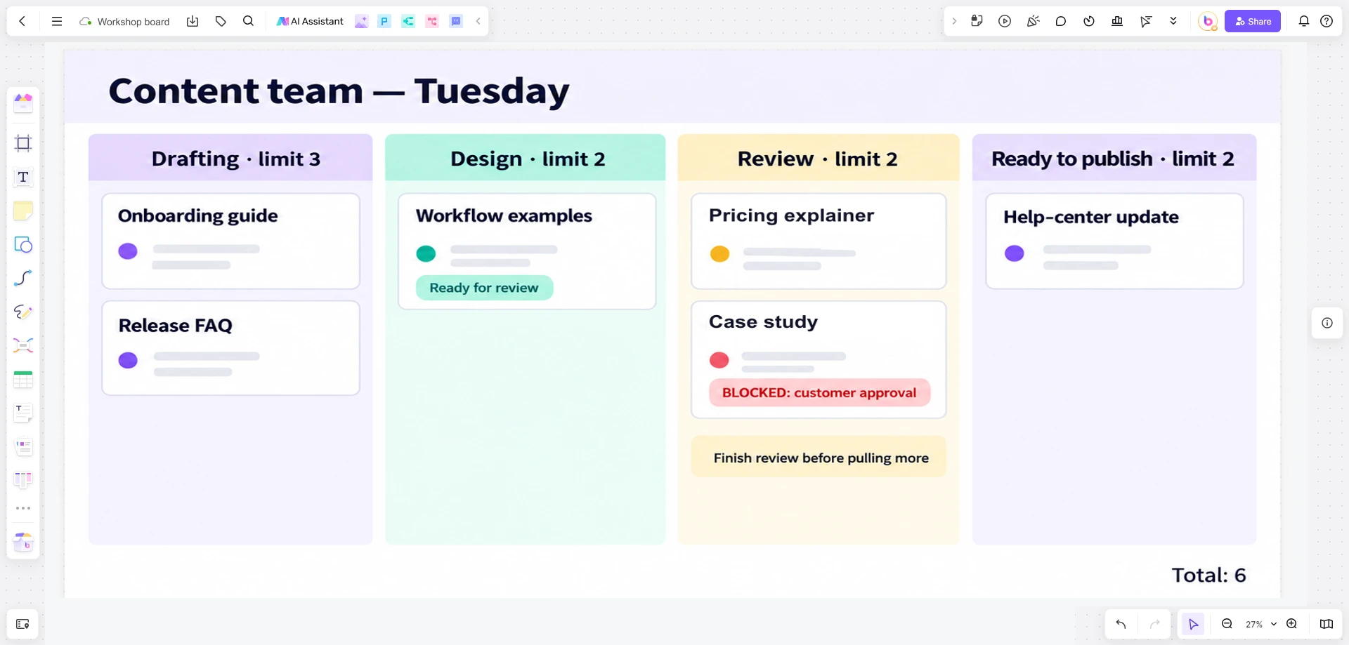 Boardmix content workflow with WIP limits, two Review articles including a blocked card, and another article waiting in Design