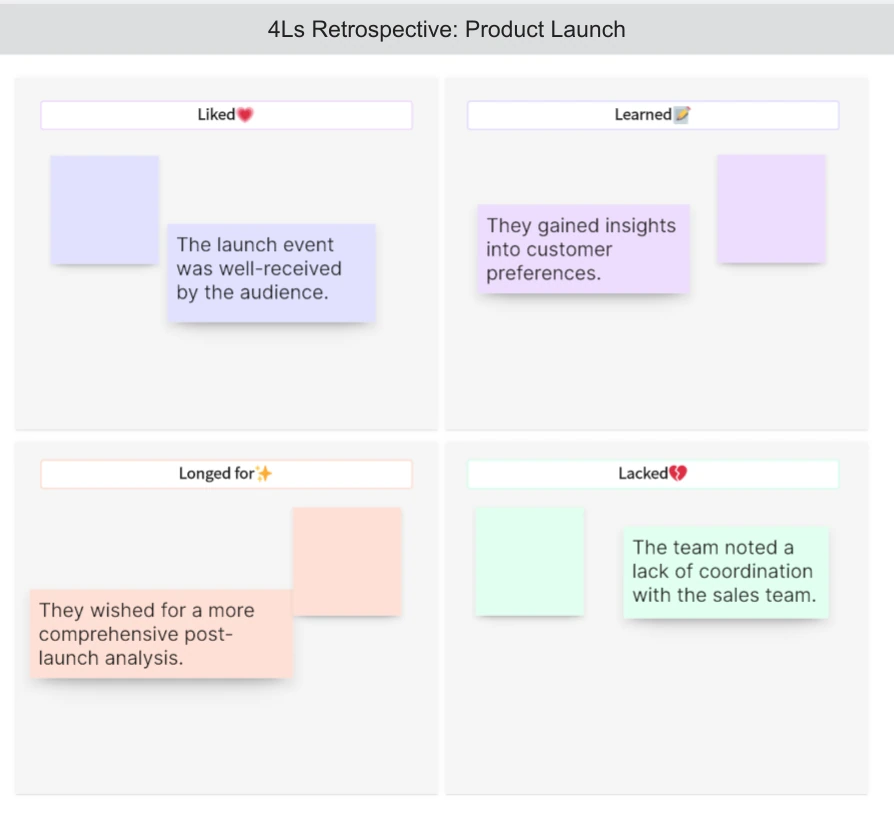 Product-launch 4Ls example covering audience response, customer learning, sales coordination, and follow-up analysis