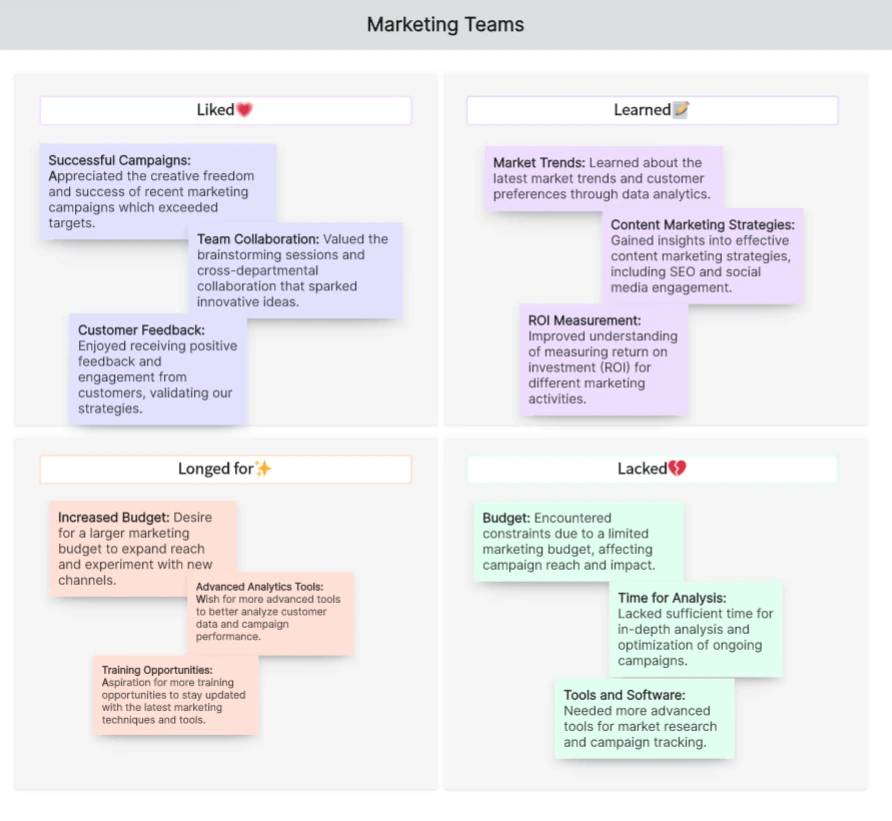 Marketing-team 4Ls example with campaign feedback, lessons, resource gaps, and future needs