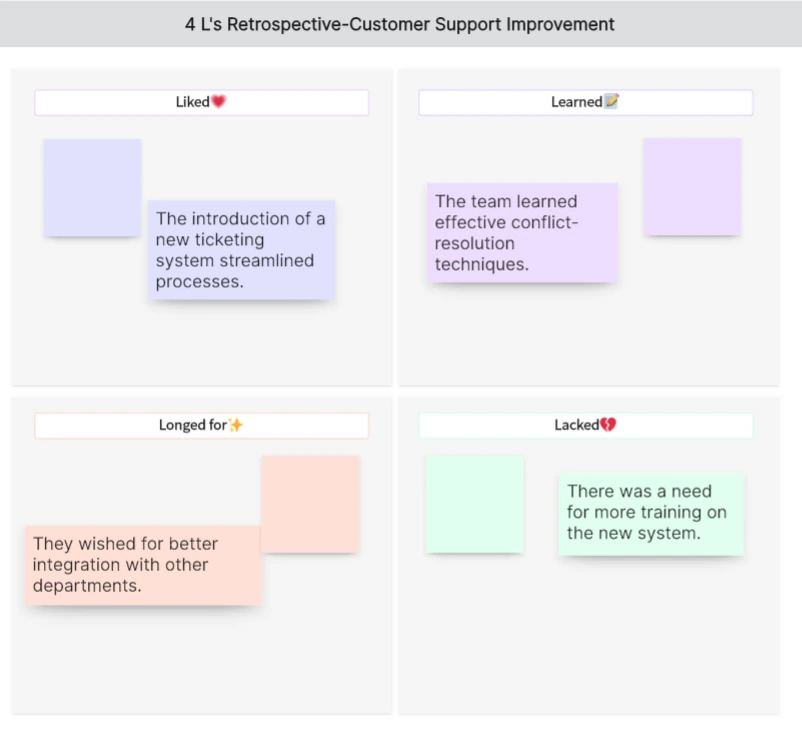 Customer-support 4Ls example showing a new ticketing system, conflict-resolution learning, and training needs