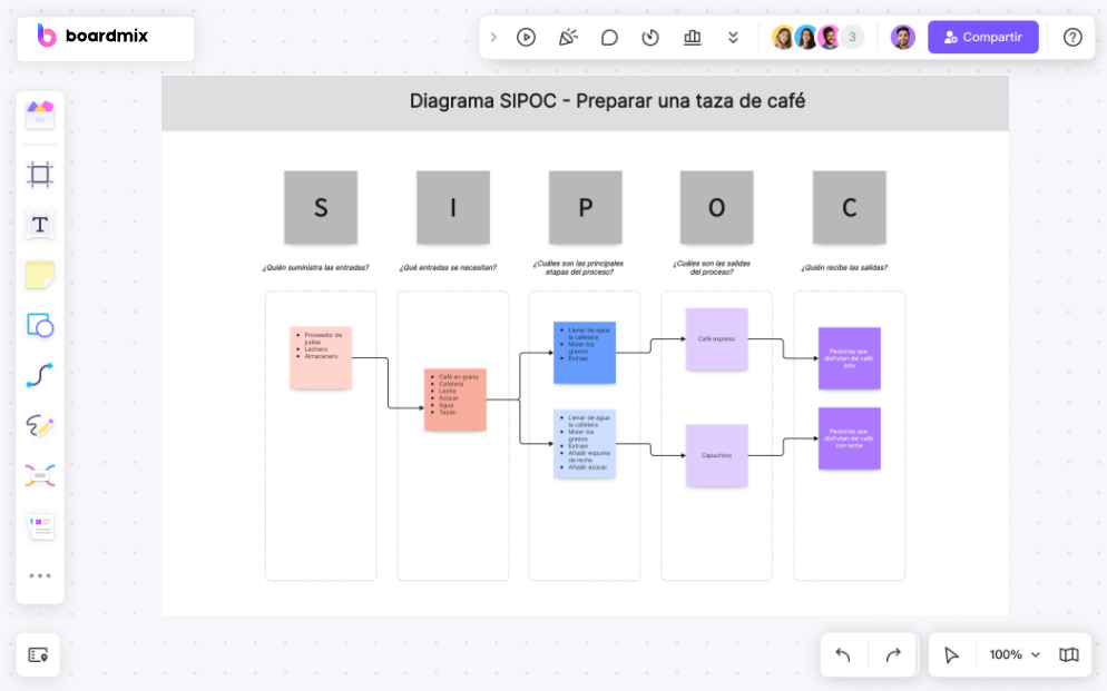 Diagrama SIPOC: Descubra su definición y aplicación