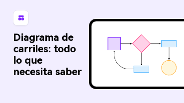 Diagrama de carriles: Qué es, cómo hacerlo y ejemplos