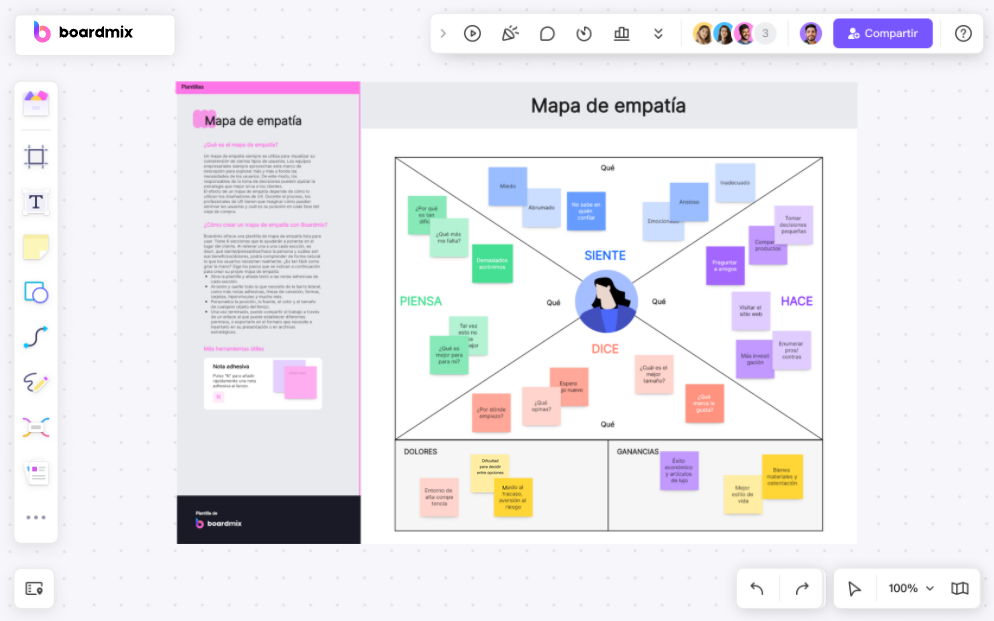 mapa de empatía