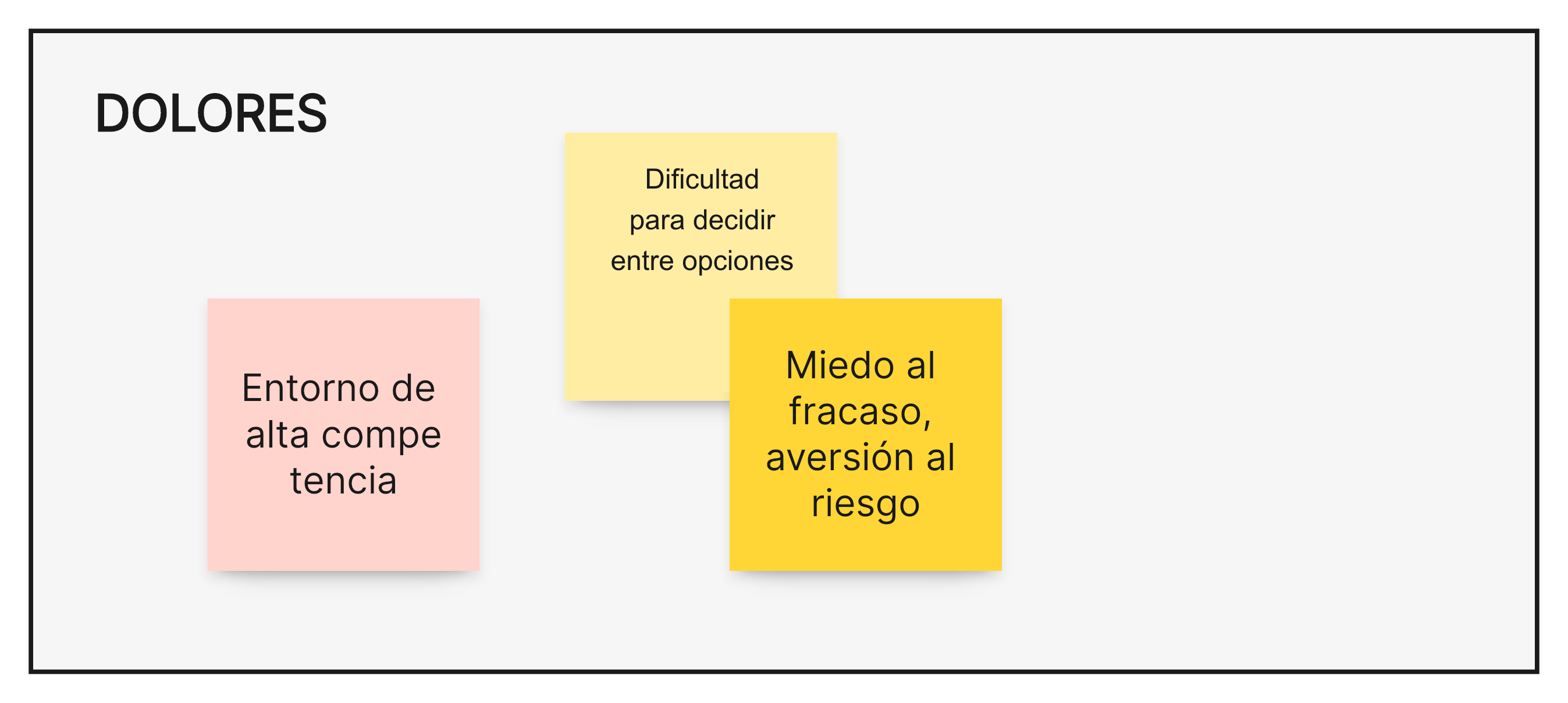 Elemento 5: ¿Cuáles son sus dolores?