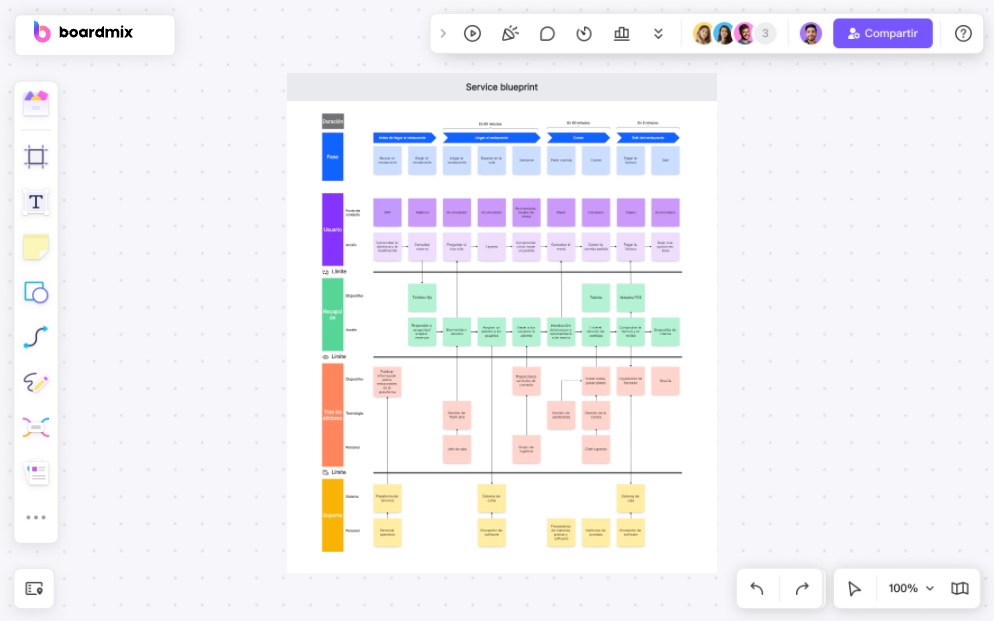 Service blueprint: Mapee sus procesos de servicio para mejorar la eficiencia