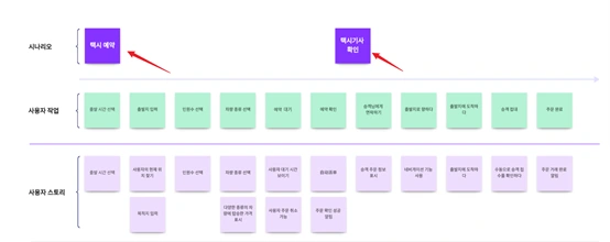 택시 예약과 탑승 확인 흐름을 작업과 스토리로 나눈 예시