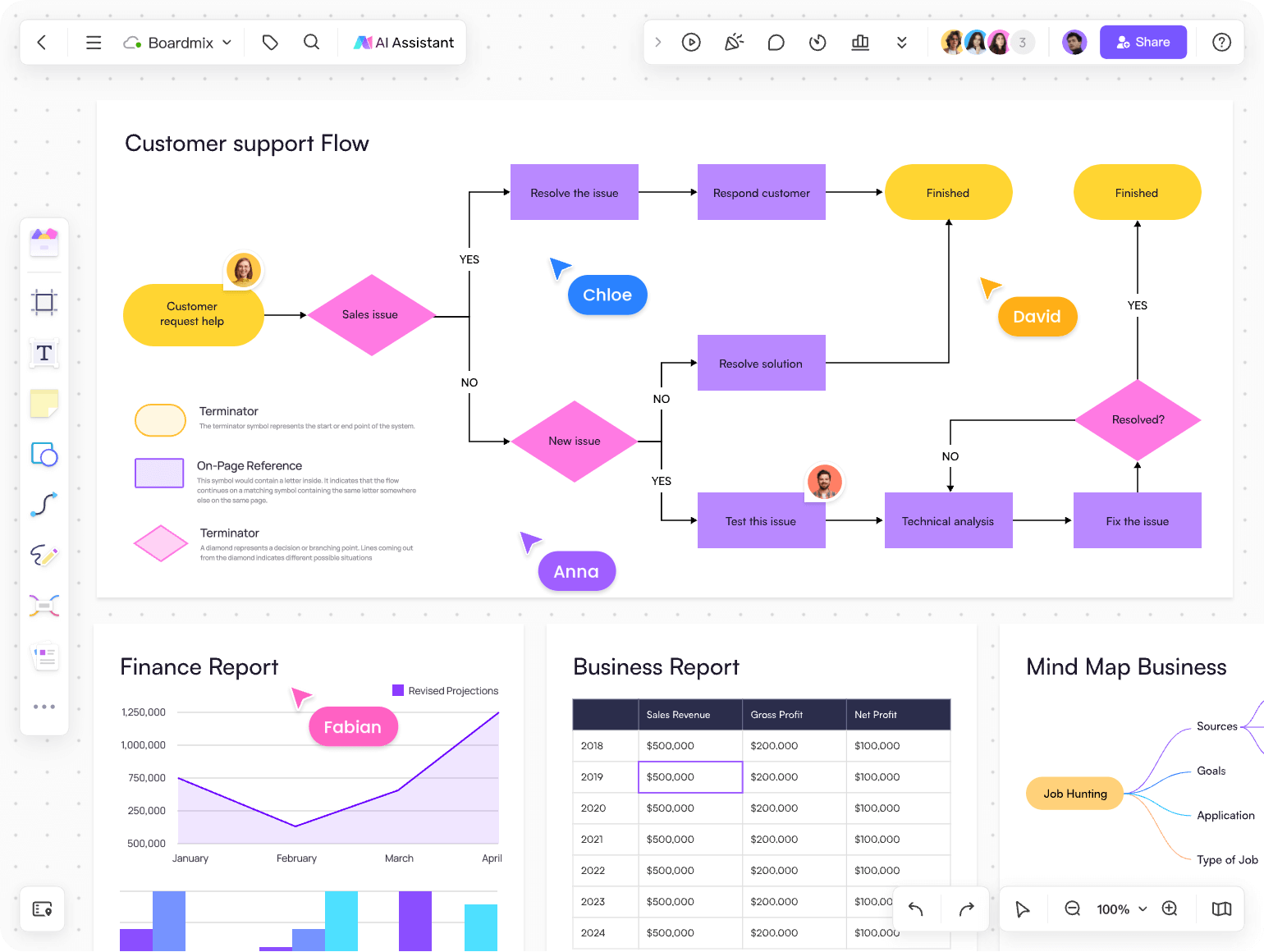 boardmix-diagram-maker
