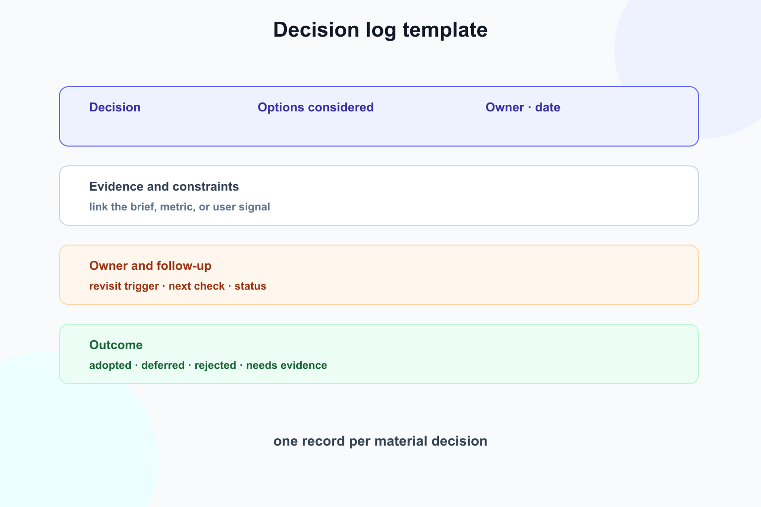 Decision log template with fields for options, evidence, owner, outcome and follow-up