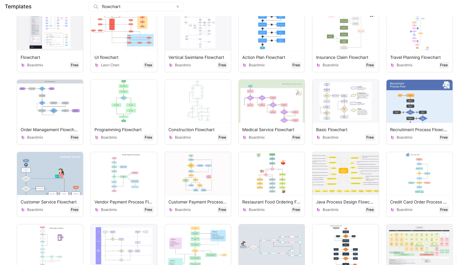 boardmix-flowchart-template