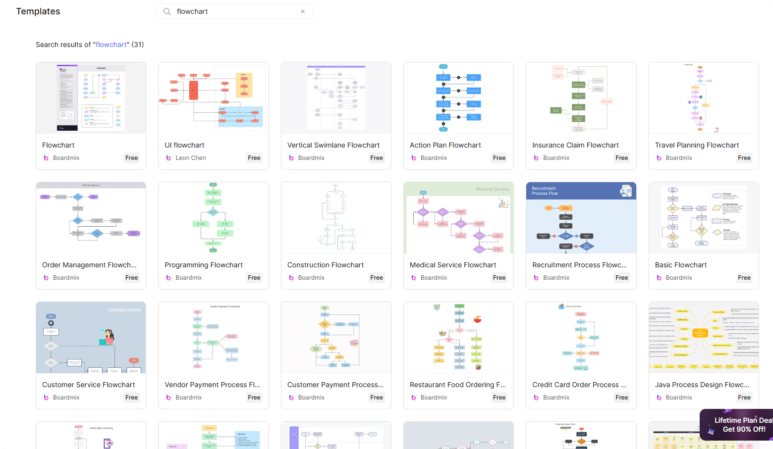 /boardmix-flowchart-template