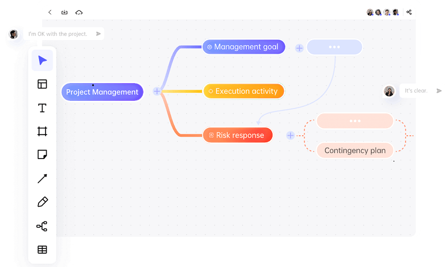 4 Top-Rated Free Mind Map Tools: Use Online Easily