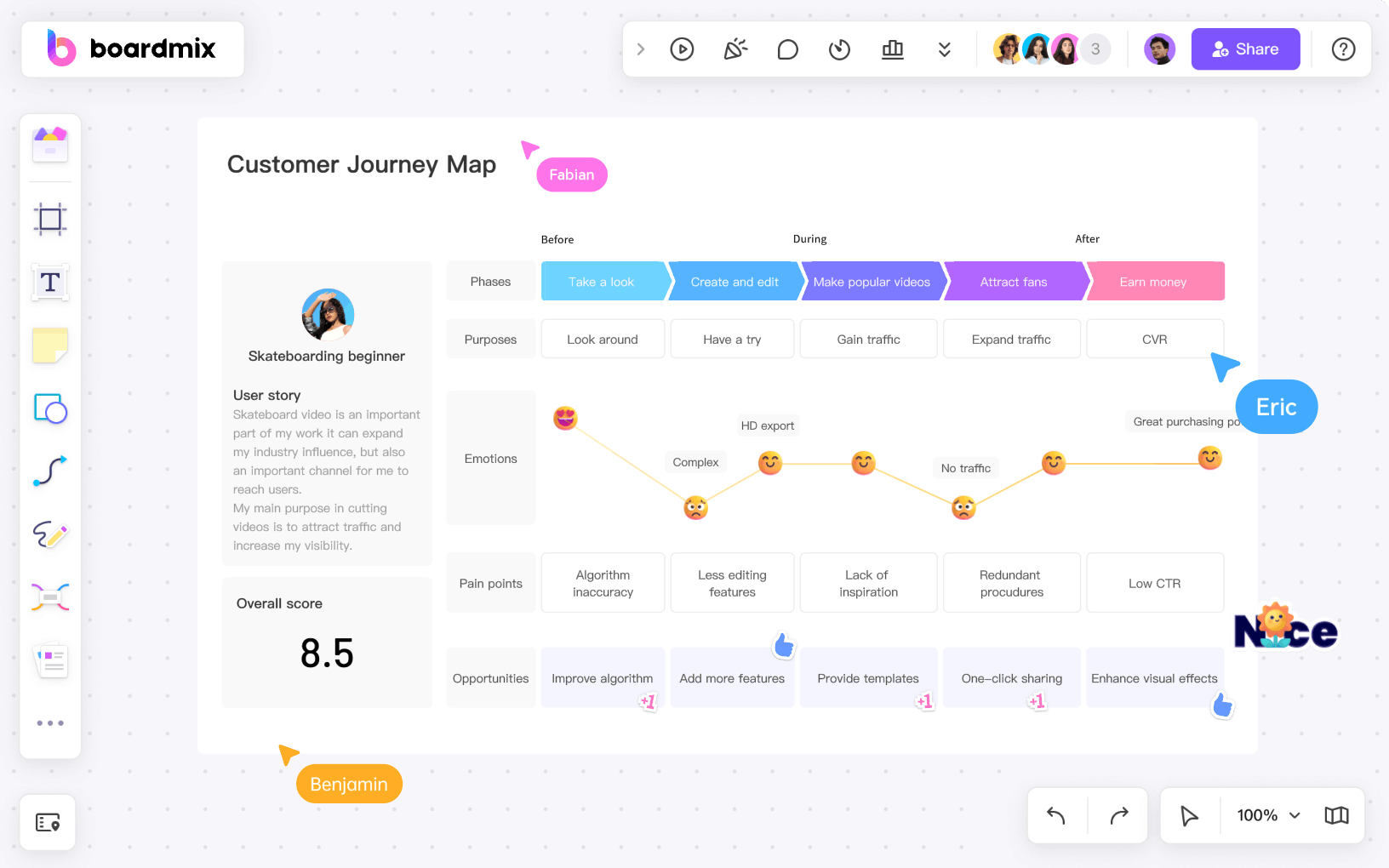 boardmix-online-whiteboard-diagram-customer-journey-map