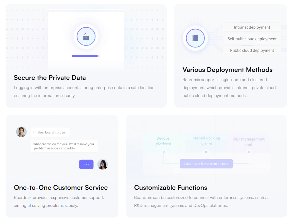 Boardmix: A Comprehensive Self-Hosted Visual Collaboration Solution
