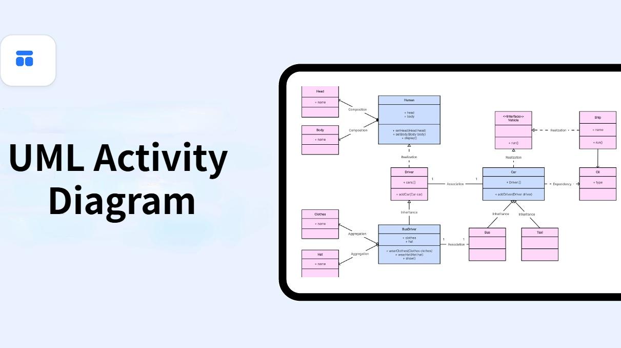 How to Make UML Activity Diagram with Online Whiteboard