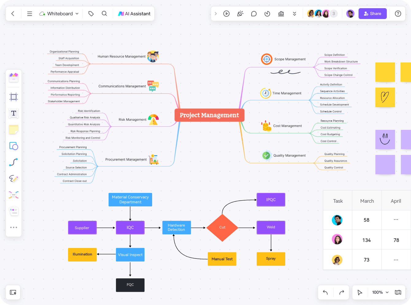 boardmix-whiteboard