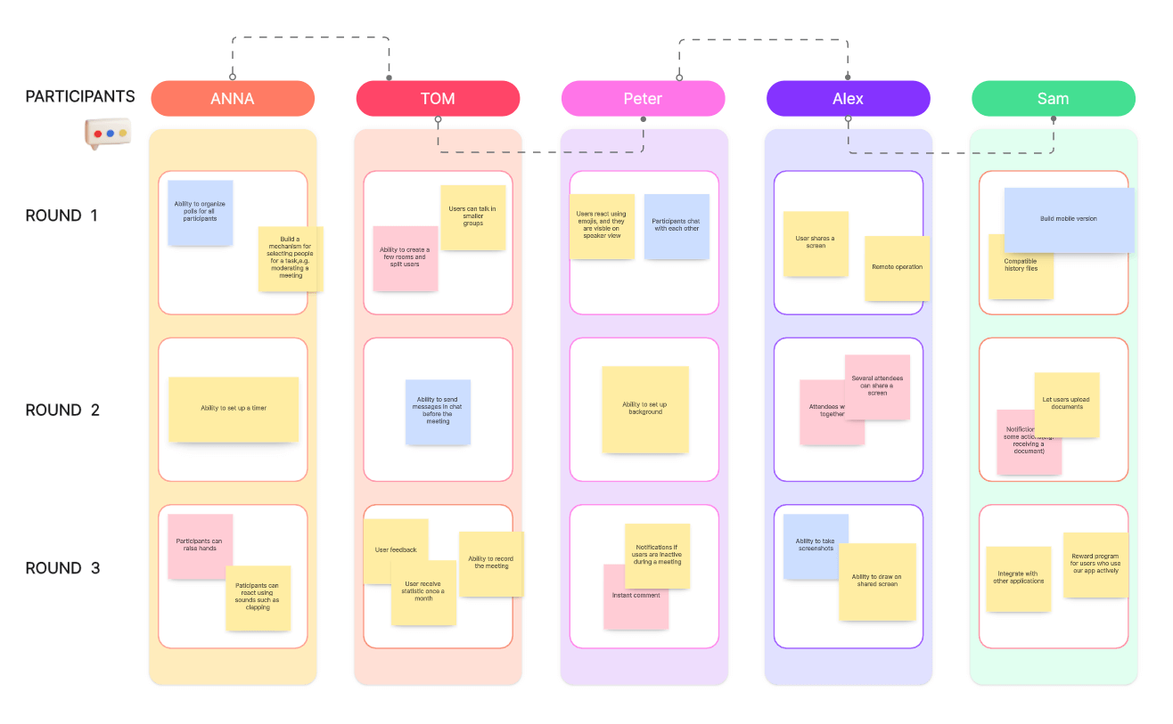 brainstorming-methods-role-play