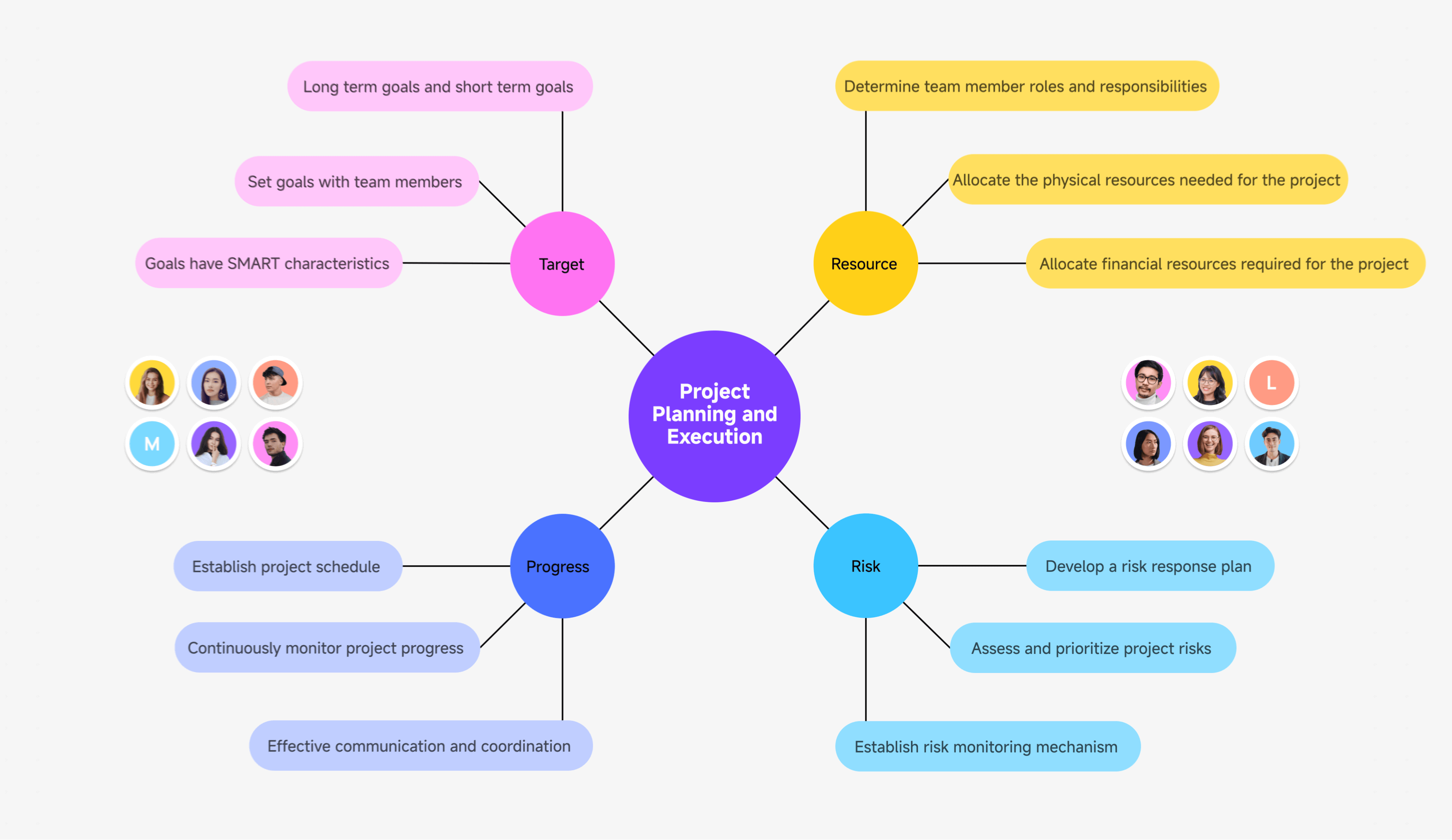 bubble-map-collaboration