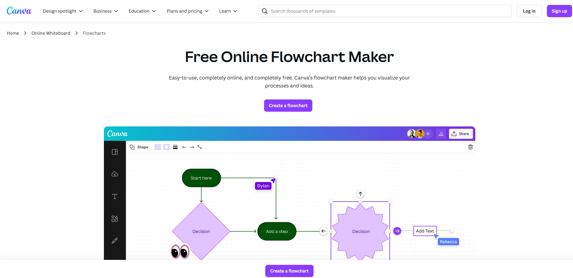 canva-flowchart