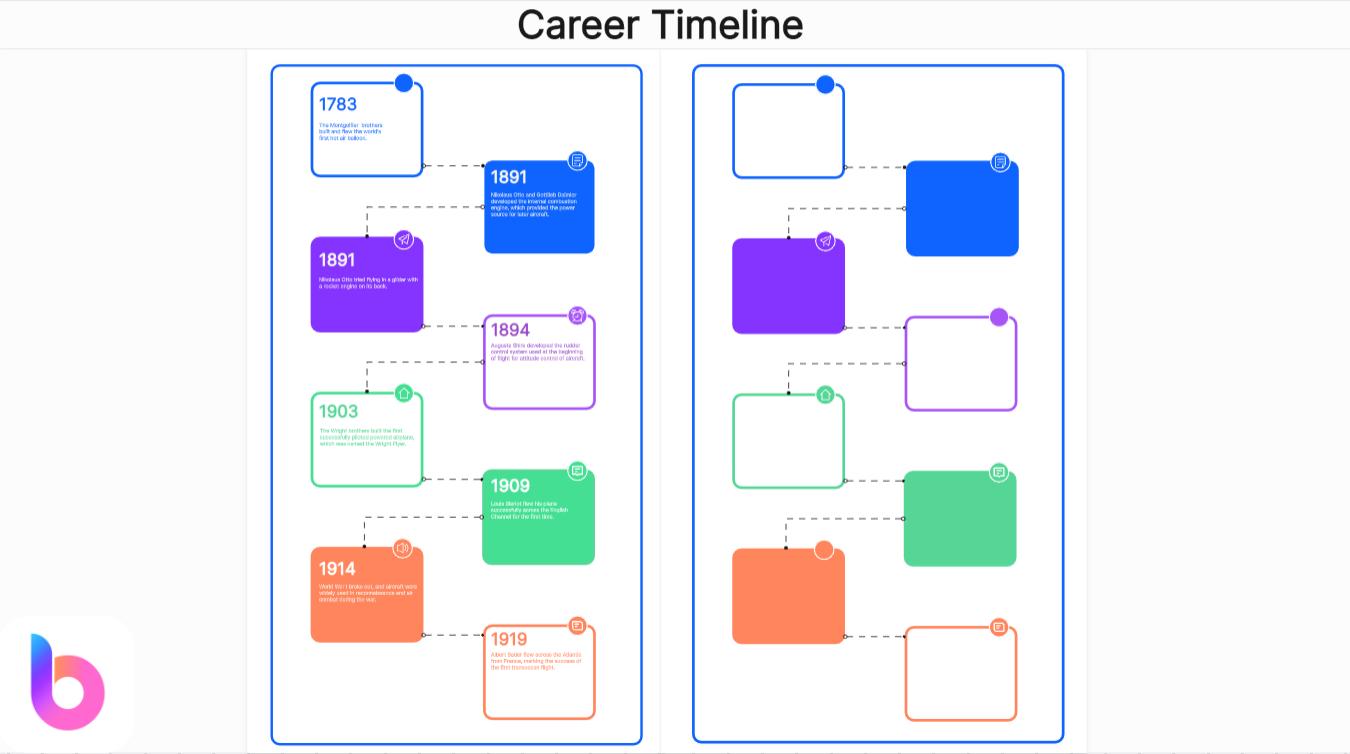 Career Timelines to Guide your Career Journey (With Free Templates)