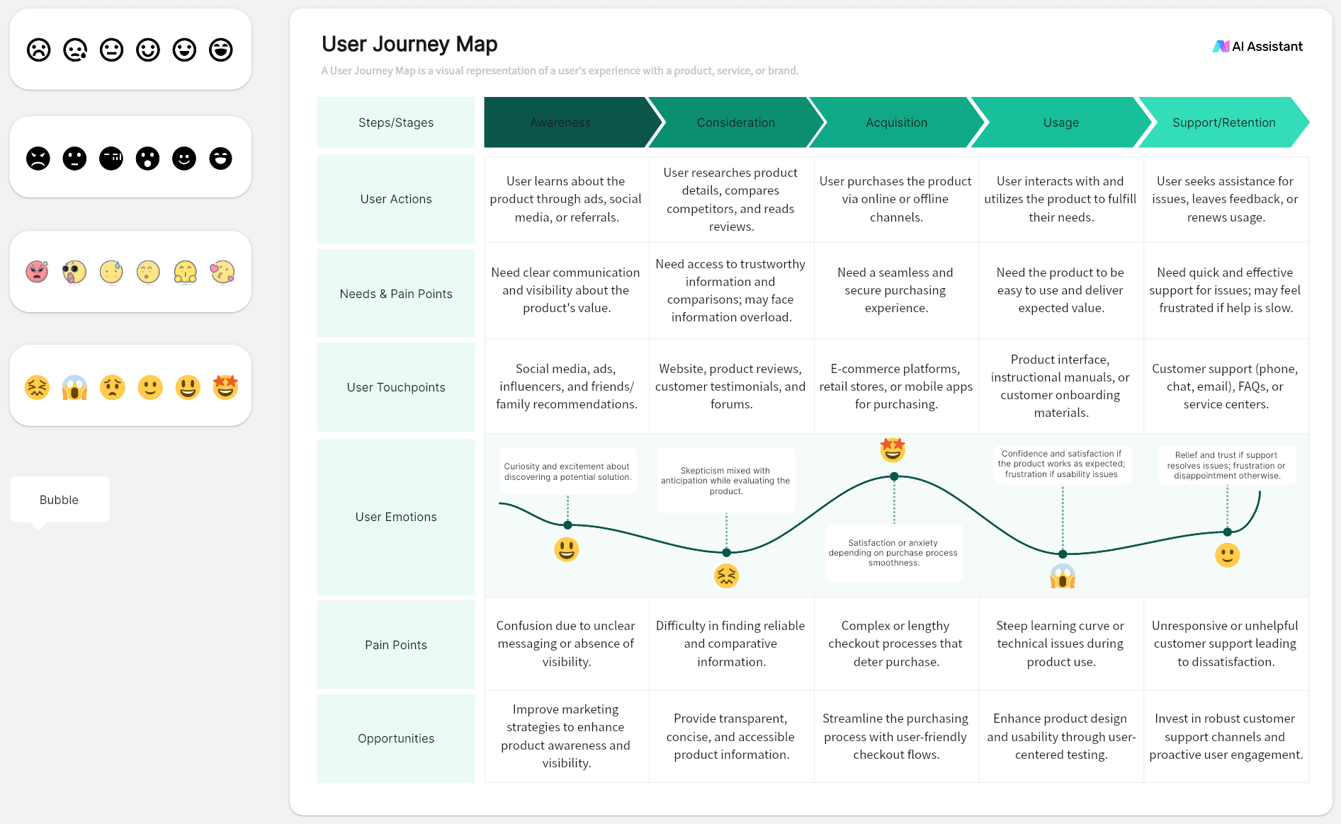 case-study-user-journey-map