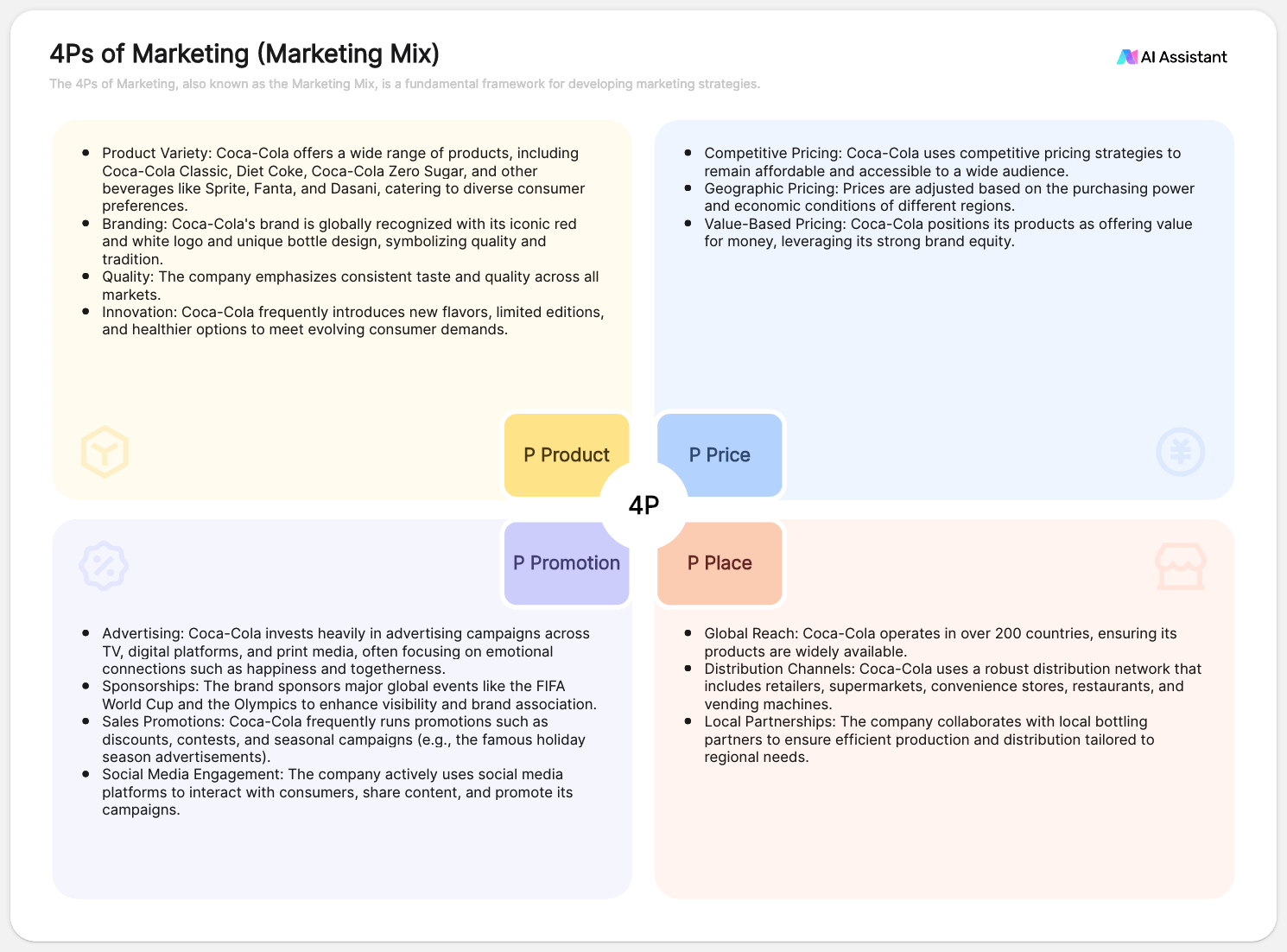 coca-cola-marketing-mix