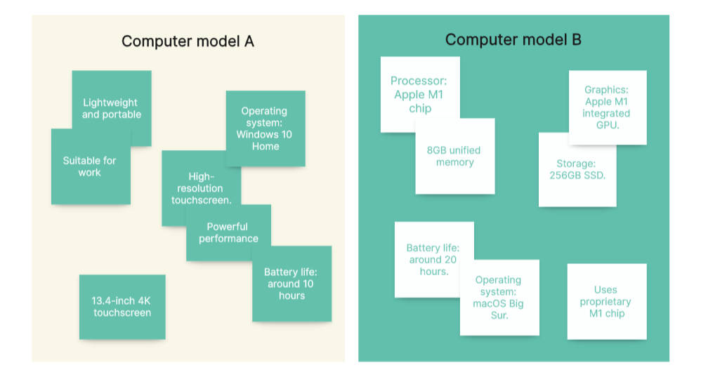 10 Practical Examples of Comparison Charts: Learn Effectively