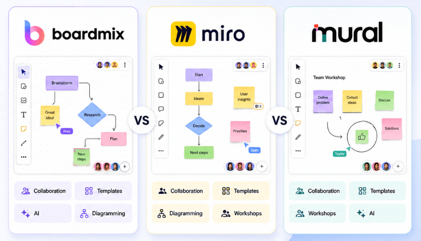 Boardmix, Miro, and Mural online whiteboard comparison