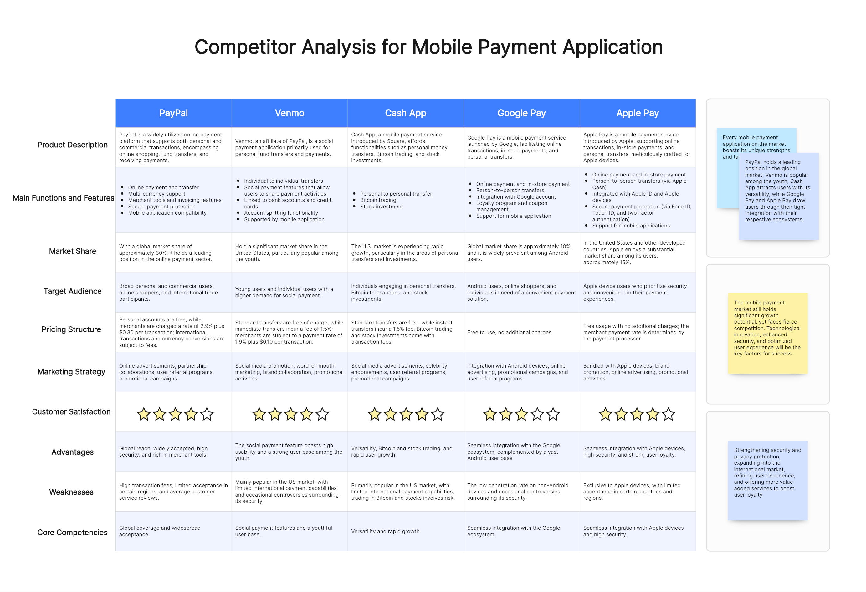 competitor-analysis
