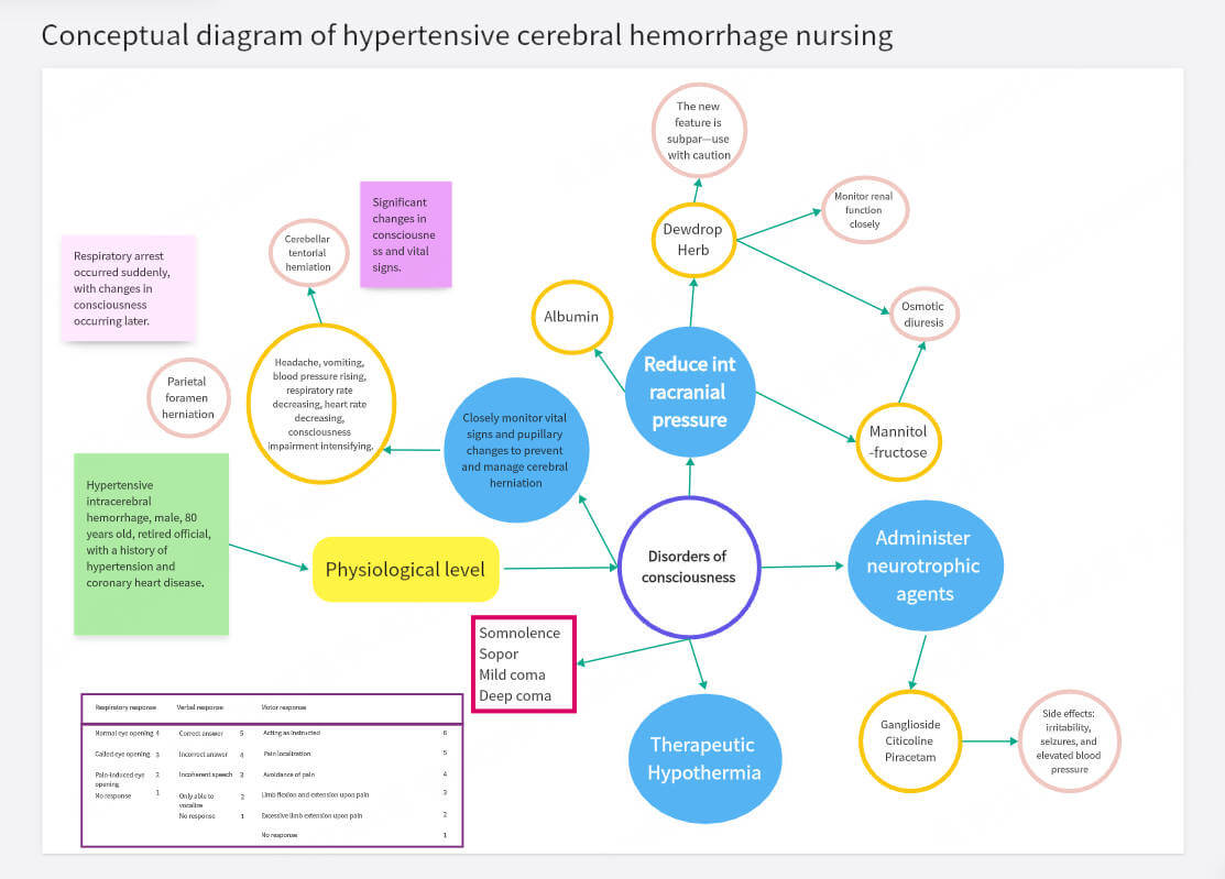 concept-map-for-nursing