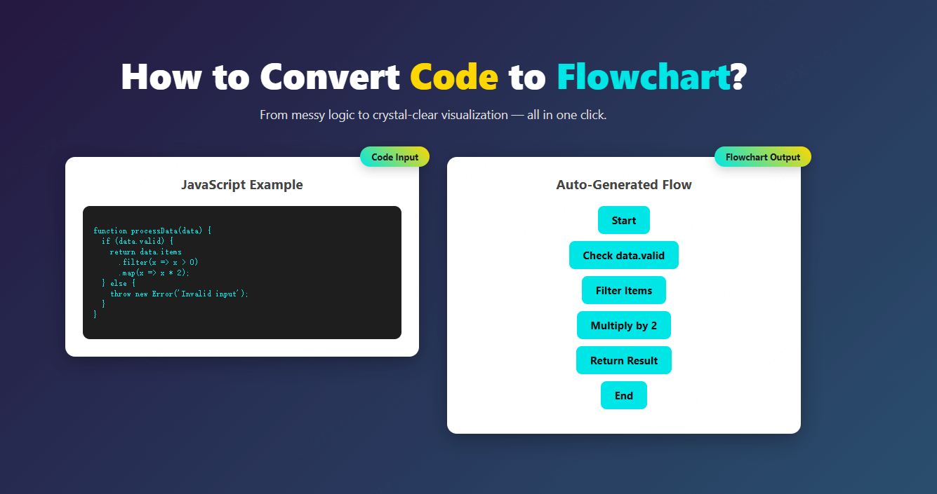 How to Convert Code to Flowchart?